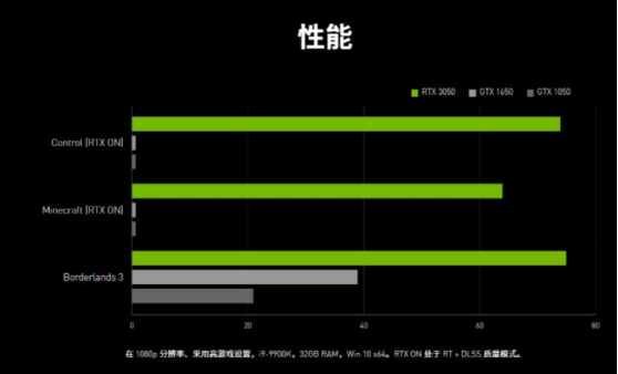 显卡1650和3050哪个好？来看看1650显卡和3050对比